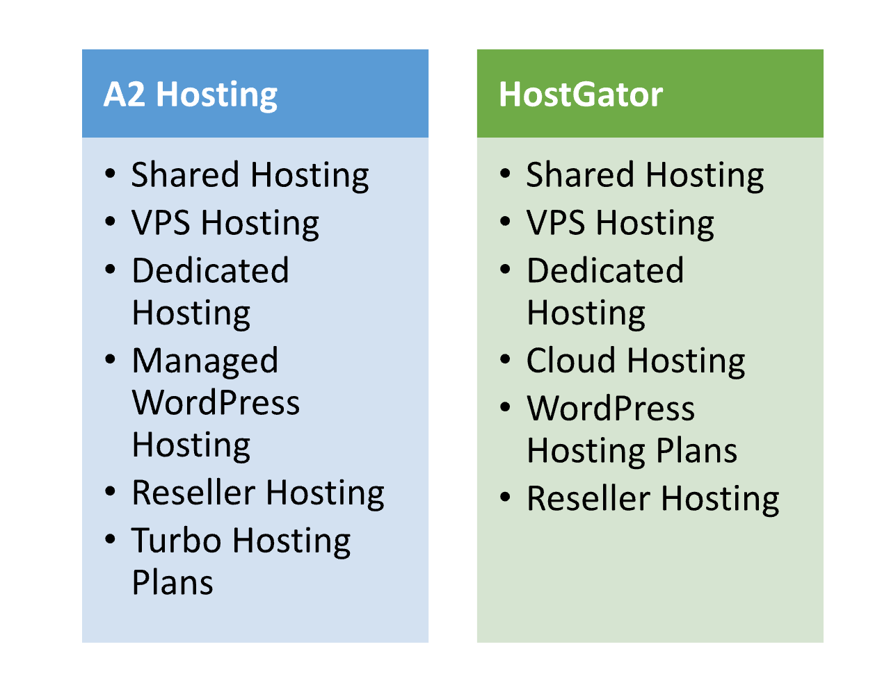 A2 Hosting vs HostGator