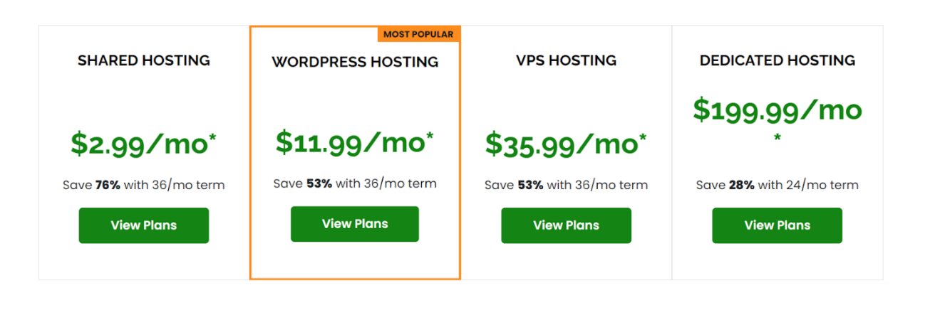 A2 Hosting vs InMotion