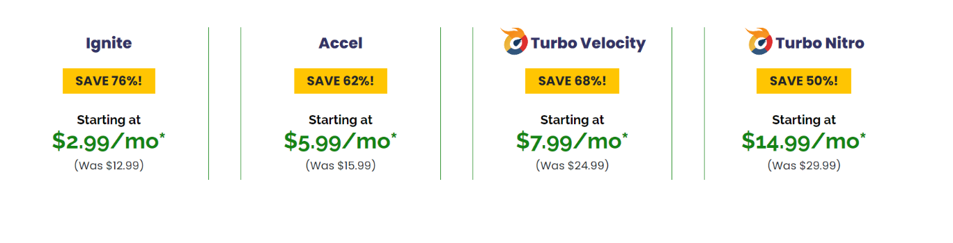 A2 Hosting vs Namecheap