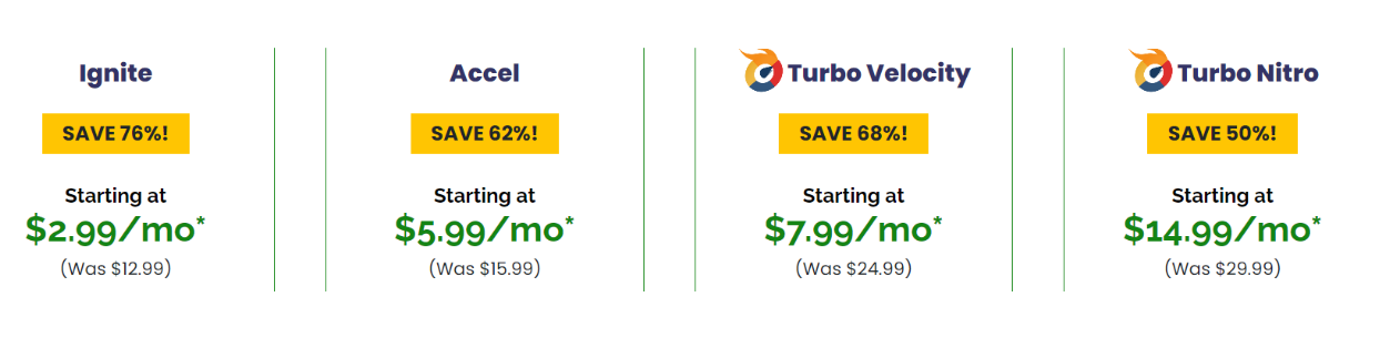 A2 Hosting vs Wix