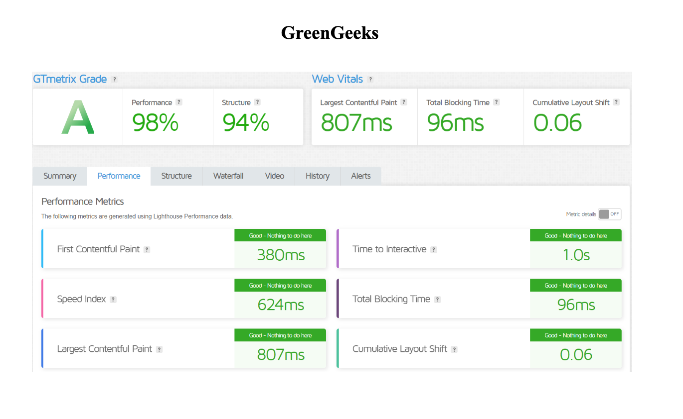 GreenGeeks vs Bluehost