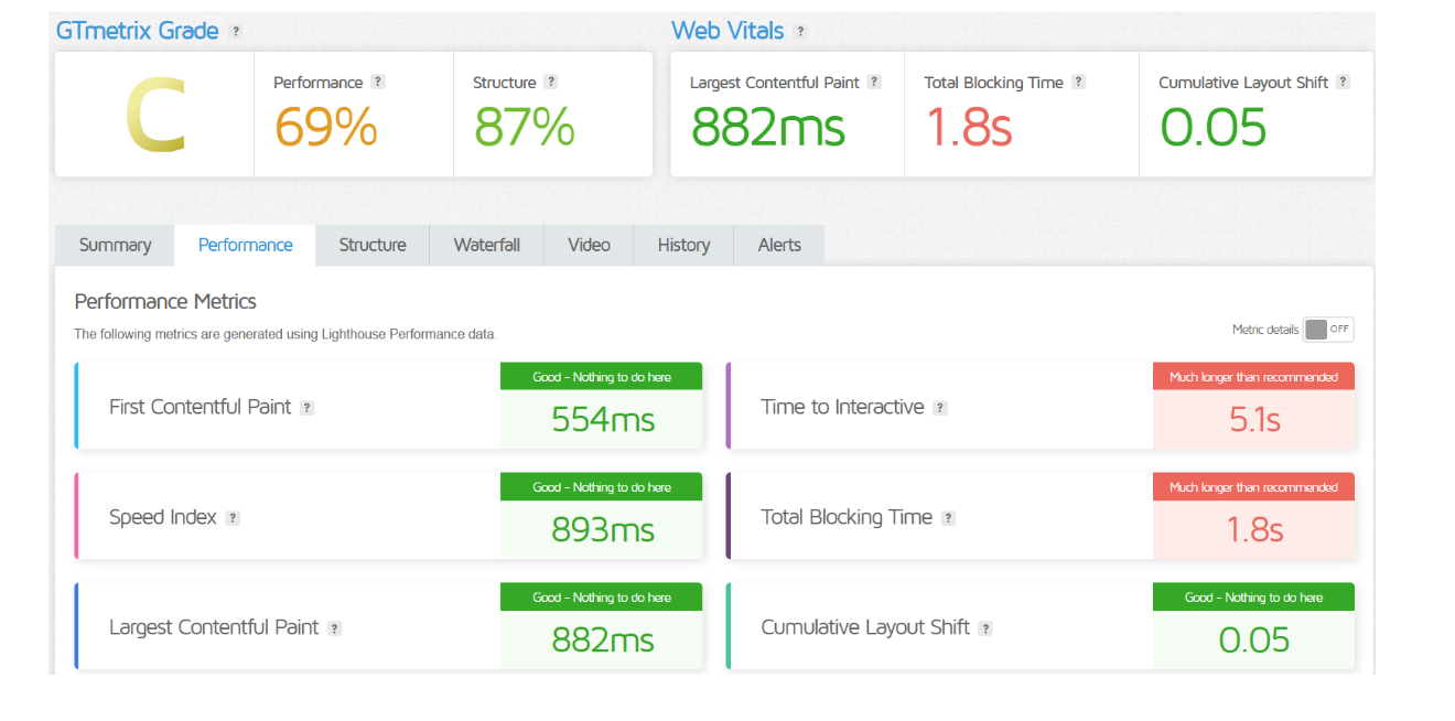 Bluehost vs GoDaddy