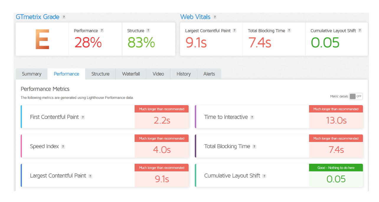 Cloudways vs Nexcess