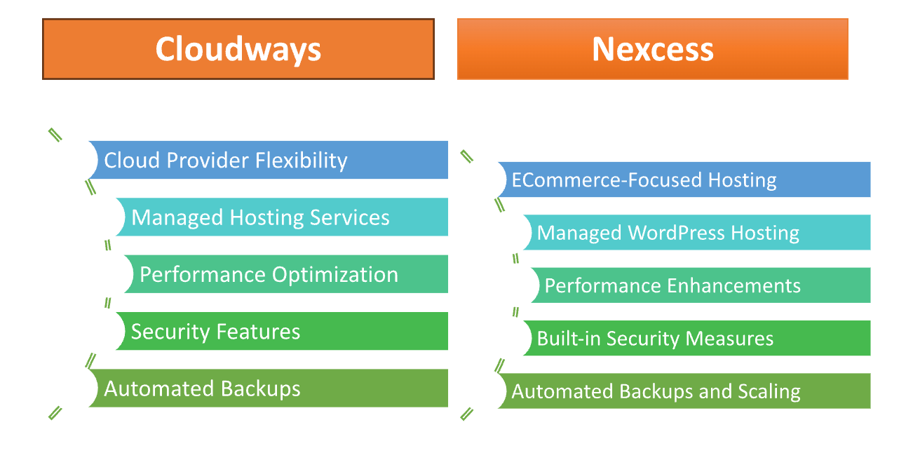 Cloudways vs Nexcess