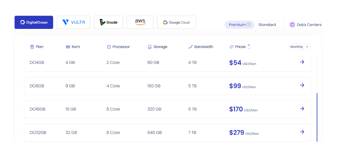 Cloudways vs WP Engine