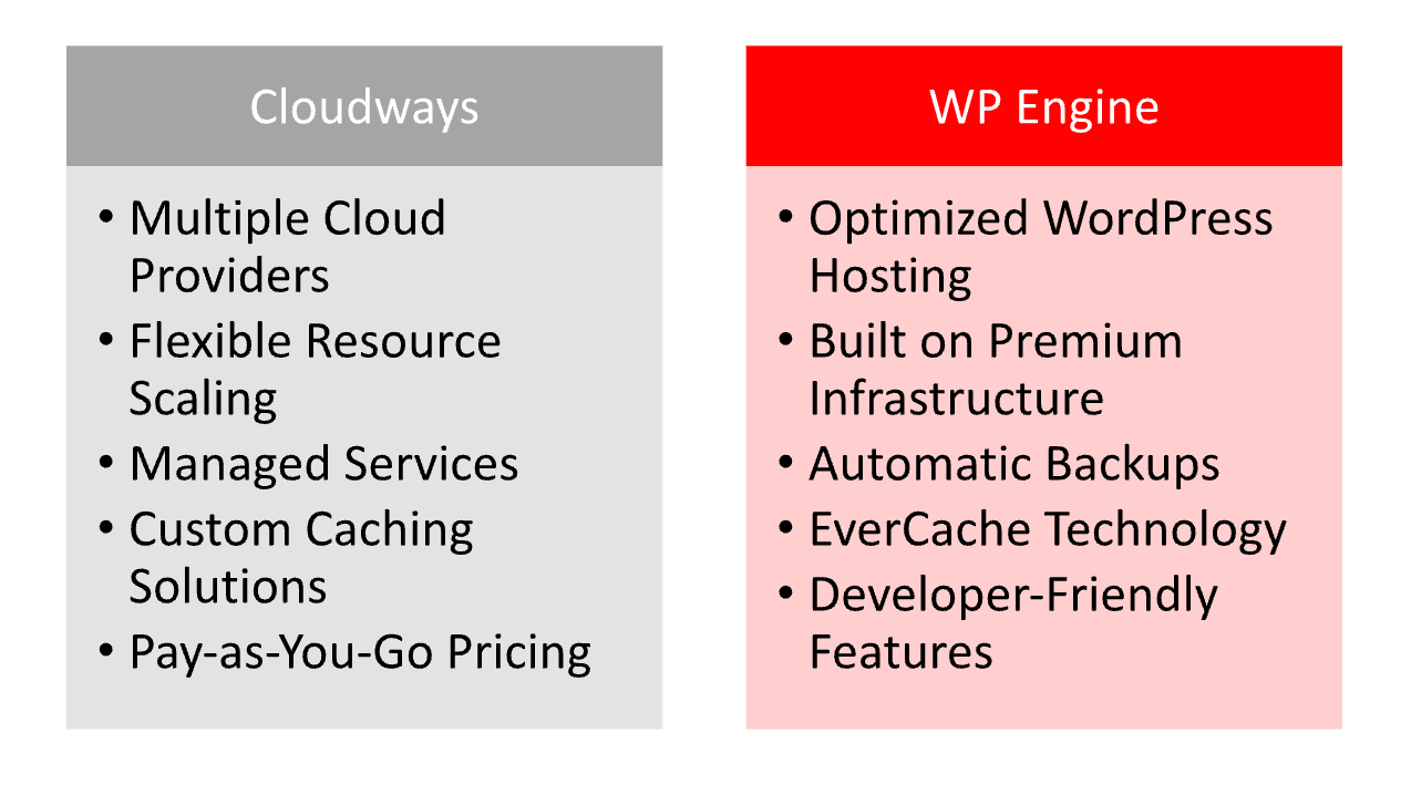 Cloudways vs WP Engine