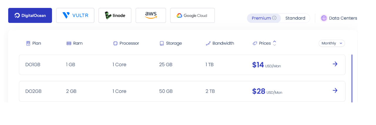 Cloudways vs WPX Hosting