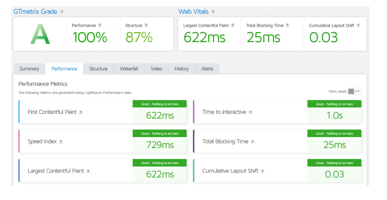 Convesio vs Cloudways