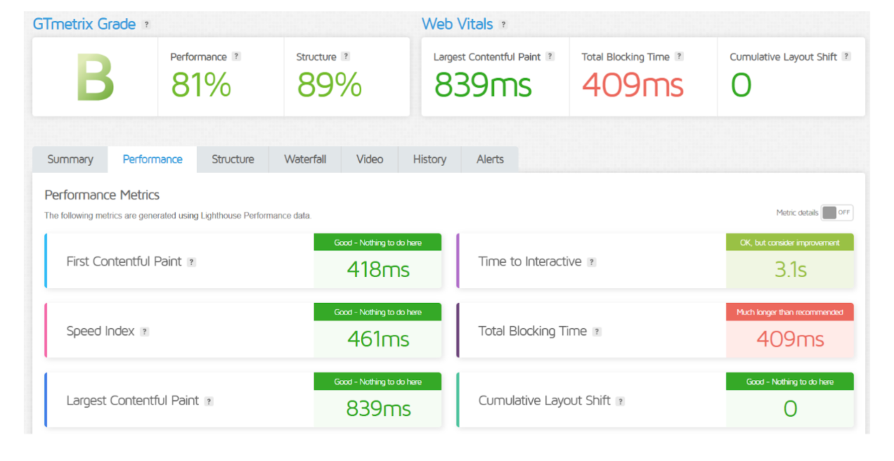 GreenGeeks vs Wix