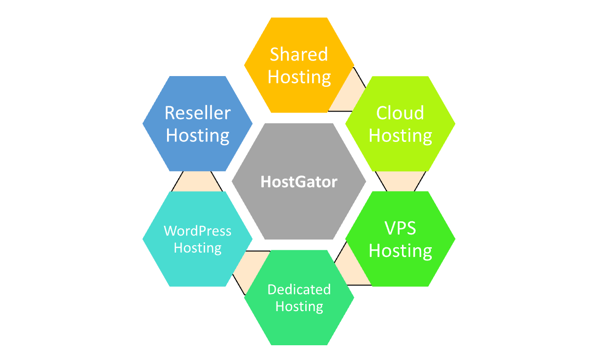 HostGator vs GoDaddy​