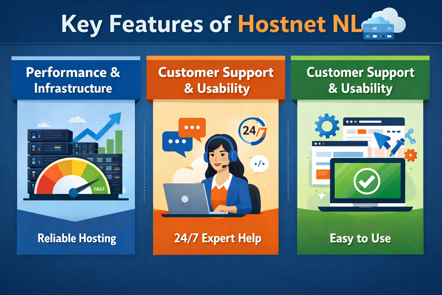 Hostnet NL