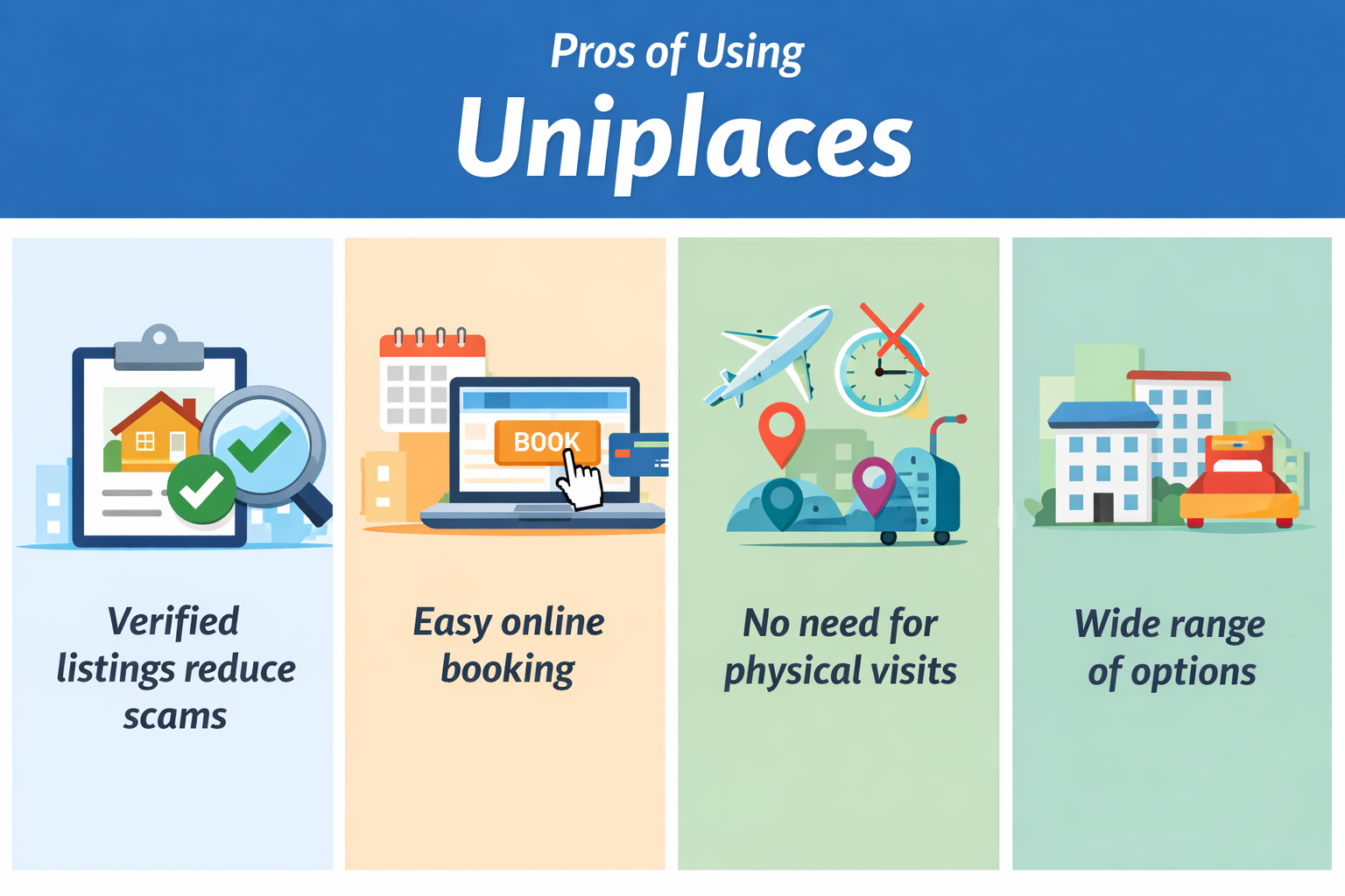 Uniplaces