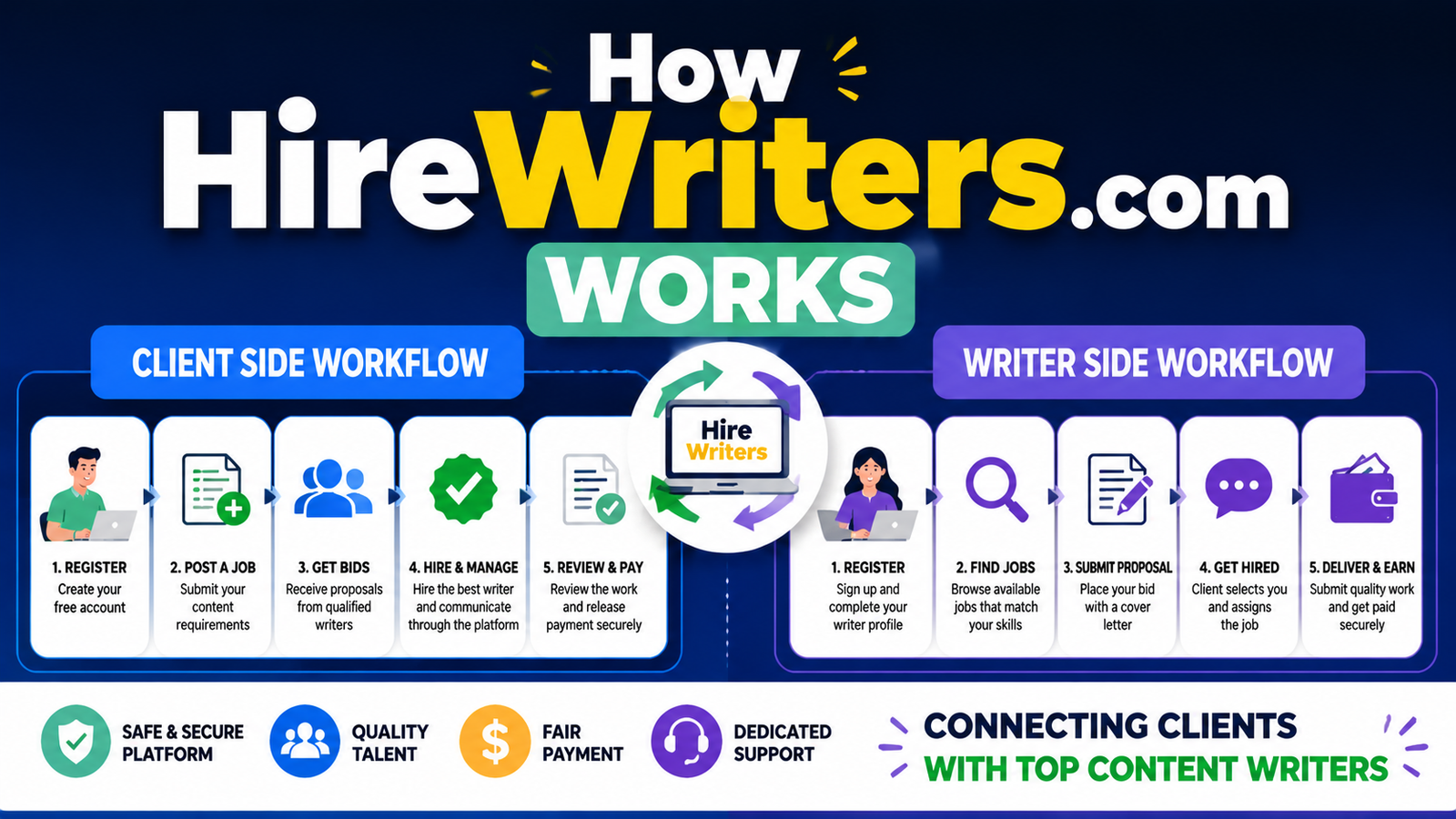 HireWriters.com
