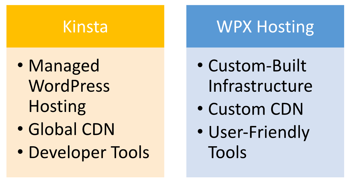 Kinsta vs WPX Hosting
