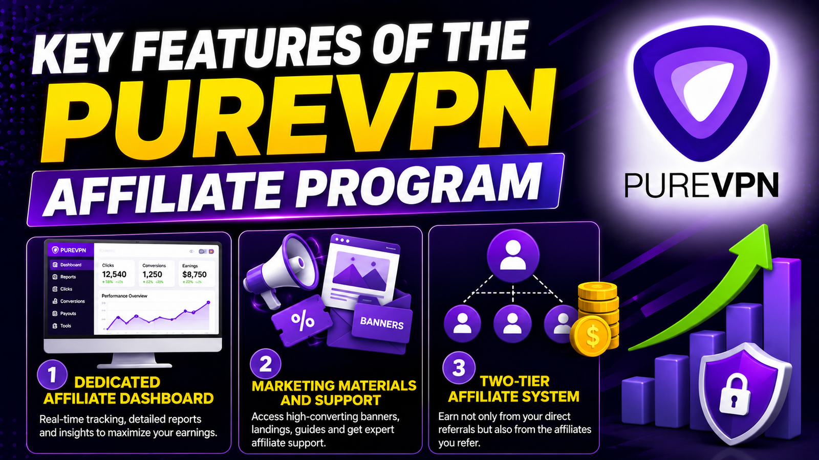PureVPN Affiliate Program