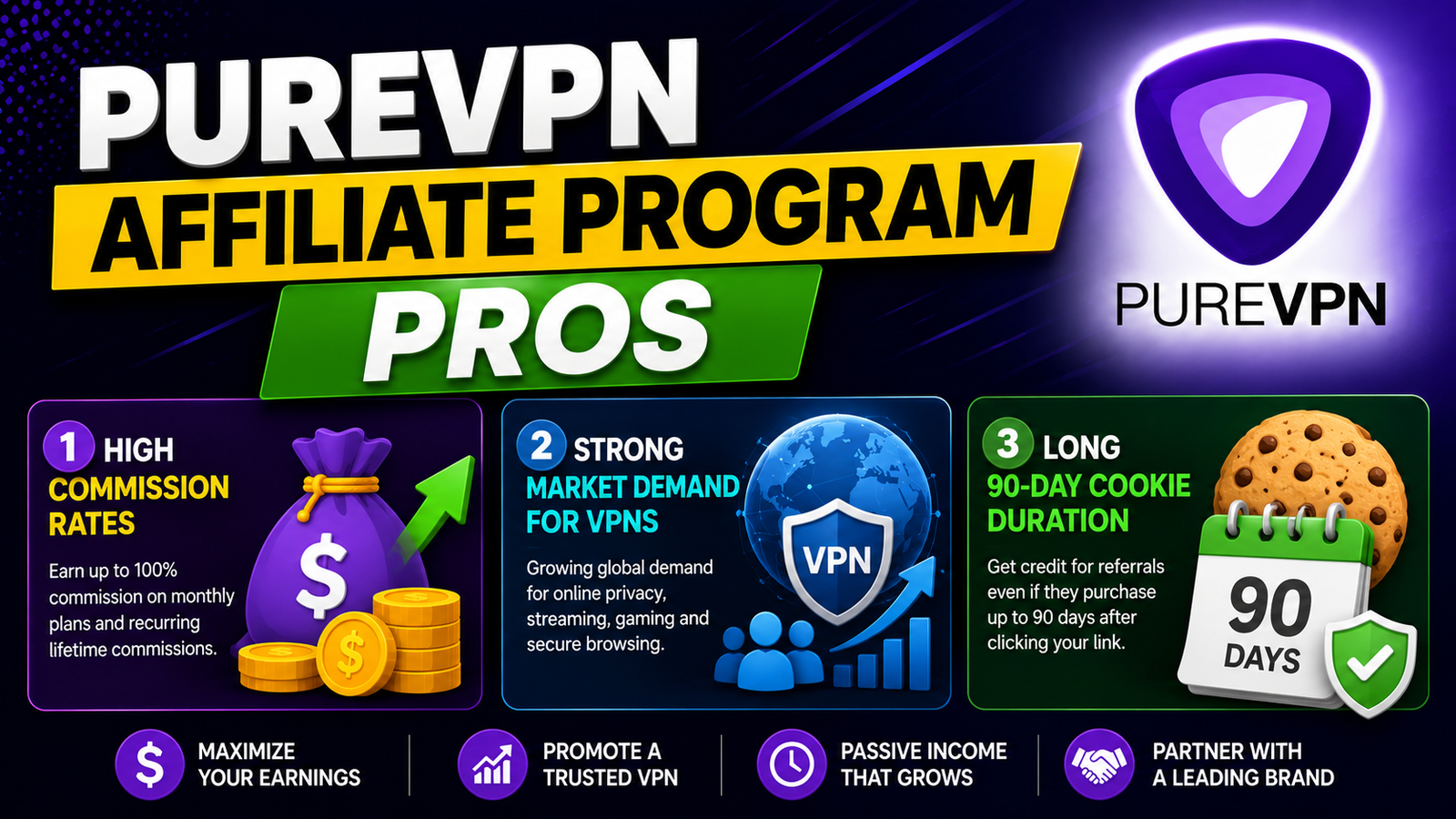 PureVPN Affiliate Program