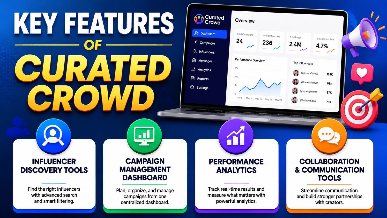 Curated Crowd