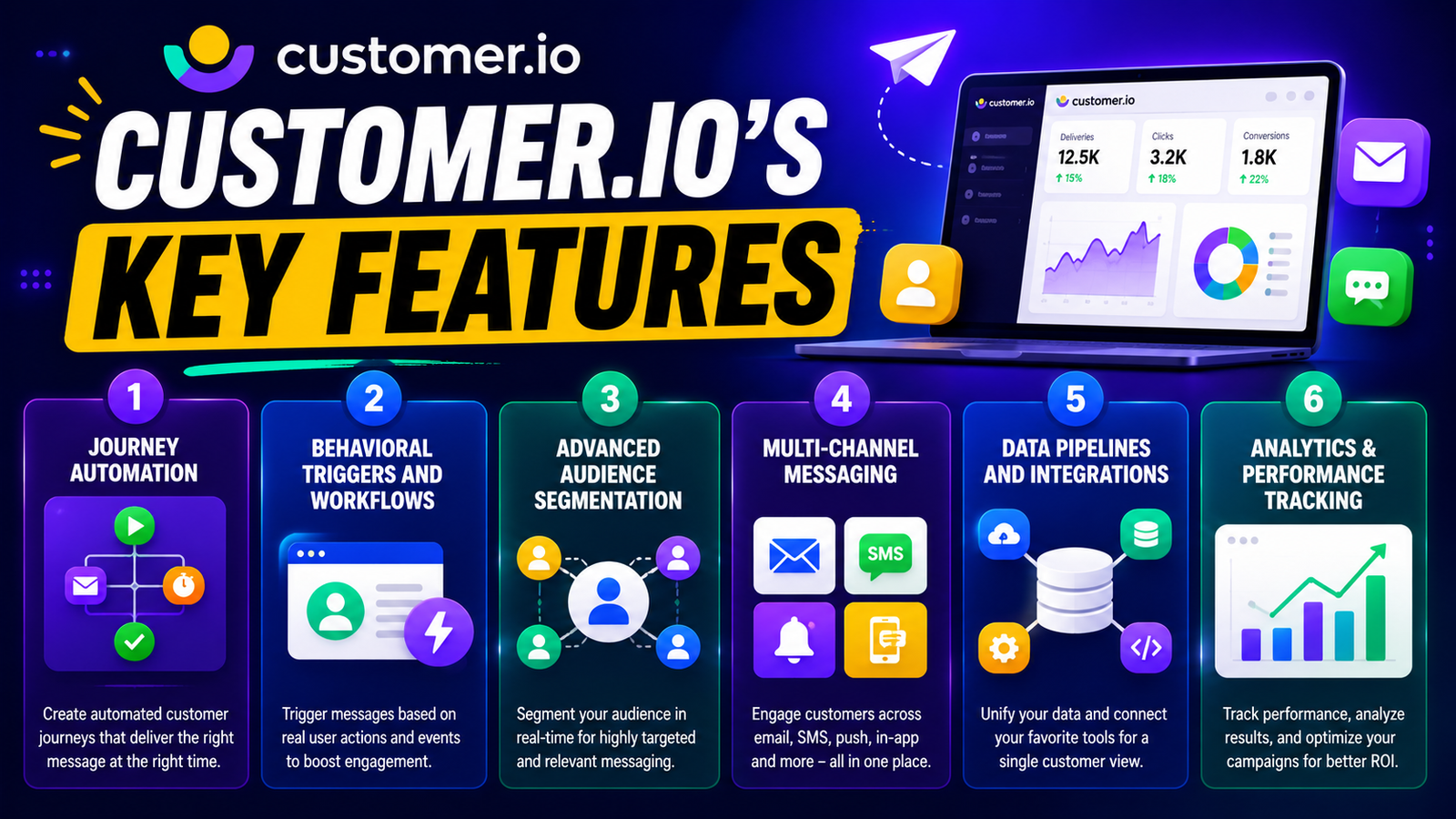 Customer.io