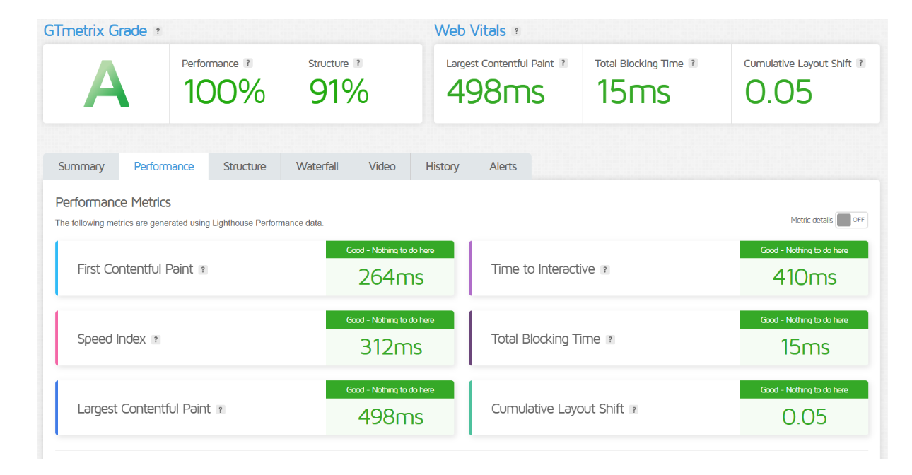 WordPress.com vs WordPress.org