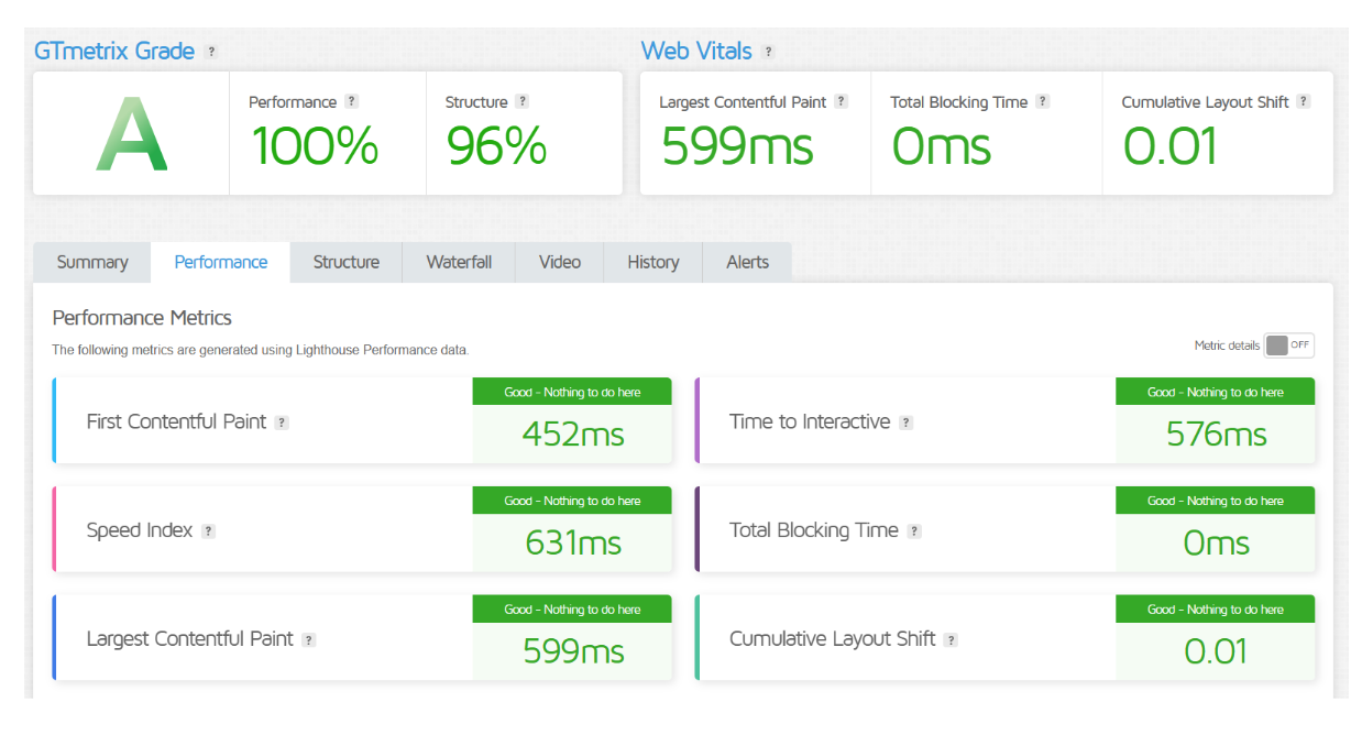 WordPress.com vs WordPress.org