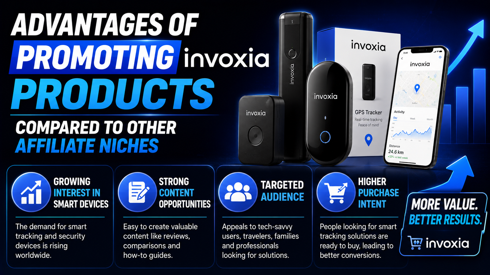 Invoxia Affiliate Program