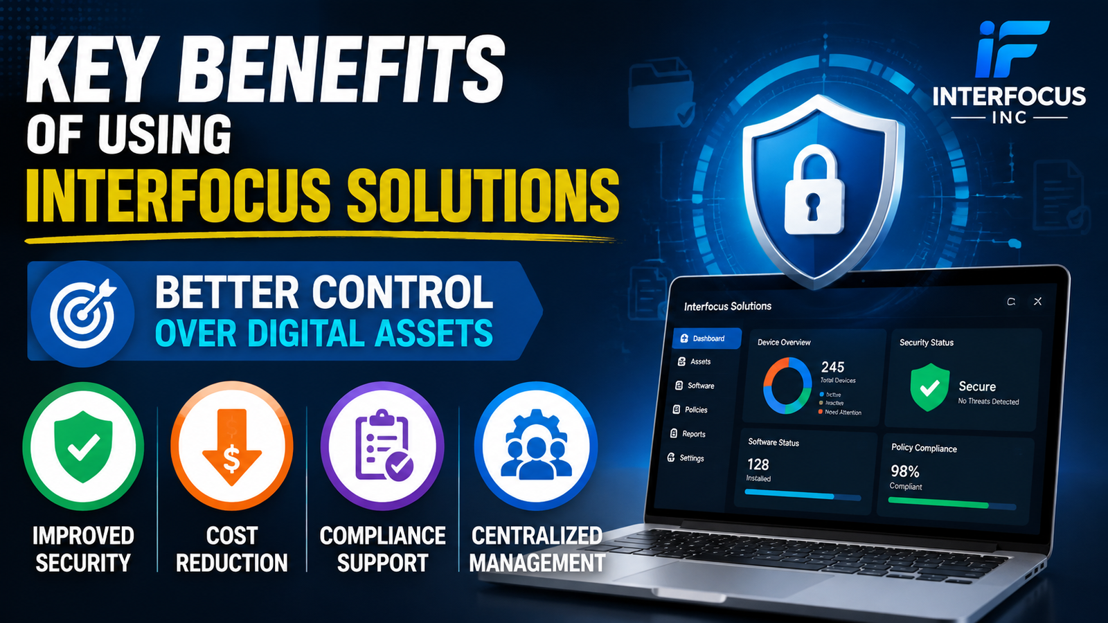 Interfocus Inc
