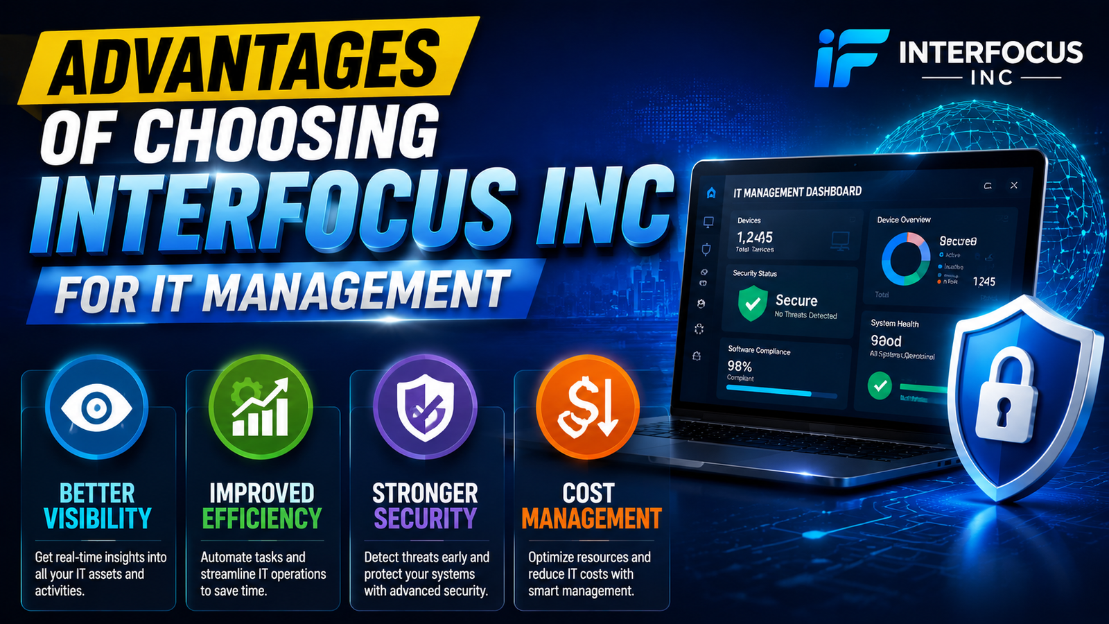 Interfocus Inc
