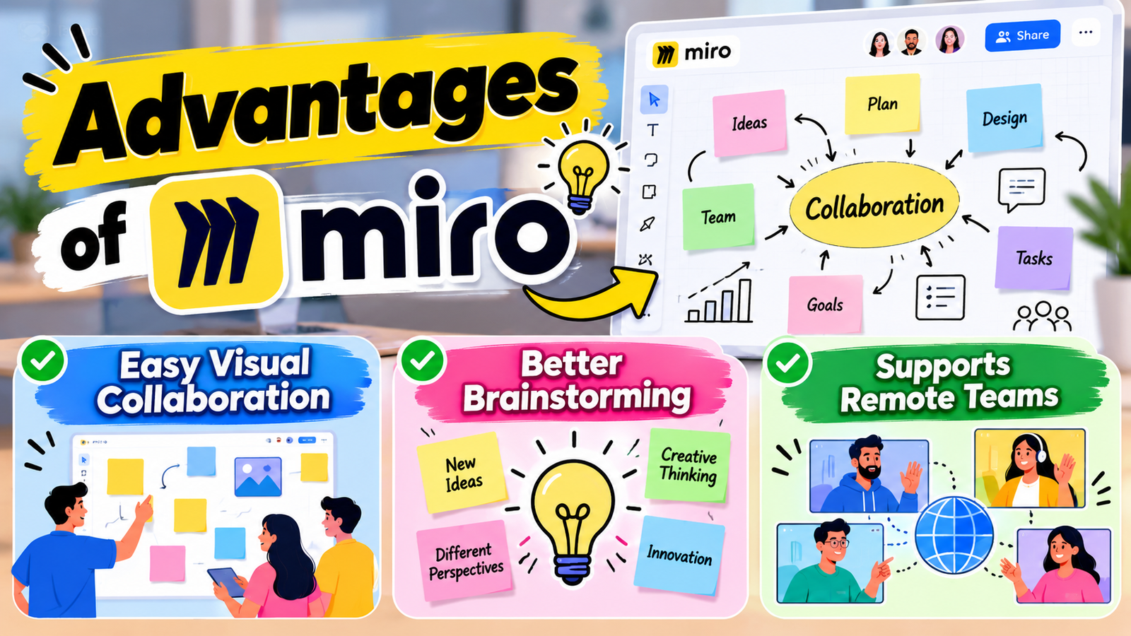 Miro